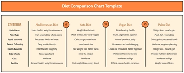 Free Diet Comparison Chart Template to Edit Online