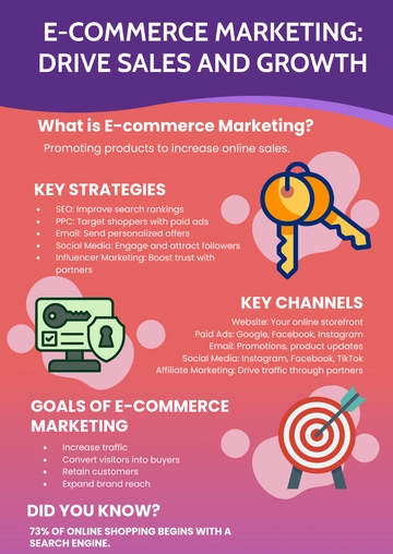 Free E-Commerce Marketing Infographic Template to Edit Online