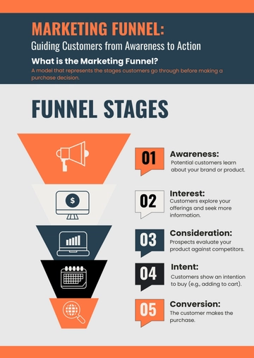 Free Aesthetic Marketing Funnel Infographic Template to Edit Online