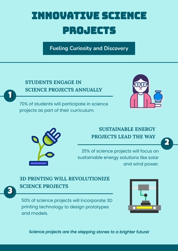 Free Creative Science Project Infographic Template to Edit Online