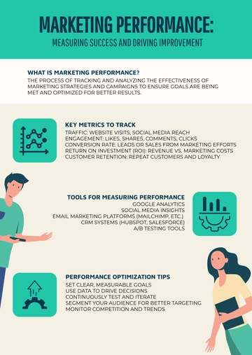 Free Marketing Performance Infographic Template to Edit Online