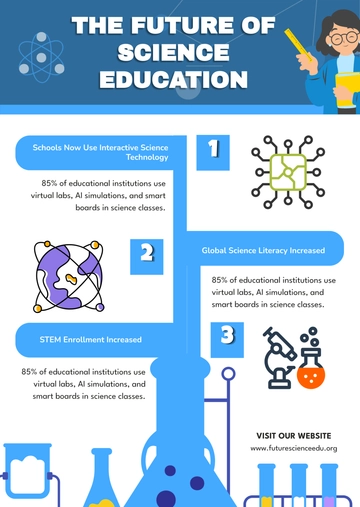 Free Science Education Infographic Template to Edit Online