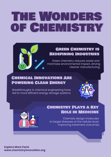Free Purple Science Infographic for Chemistry Template to Edit Online