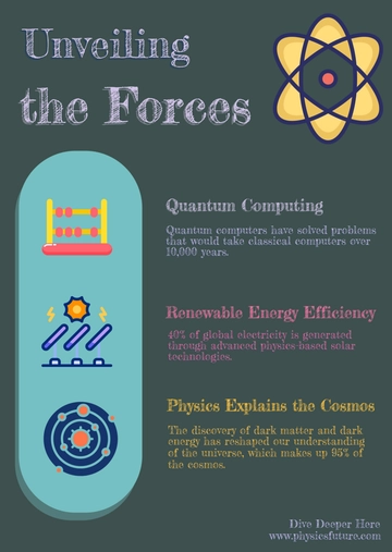 Free science-infographic-for-physics to Edit Online