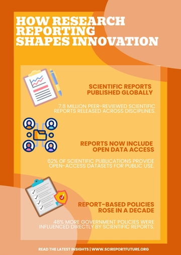 Free Orange Science Infographic Report Template to Edit Online