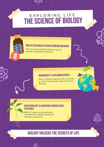 Free Science Infographic for Biology Template to Edit Online