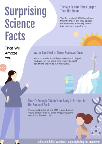 Free Science Infographic Visualization Template to Edit Online