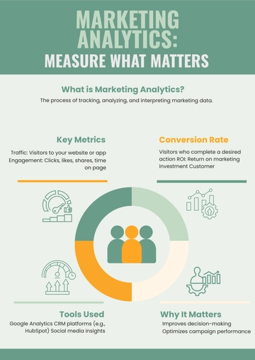 Free Marketing Analytics Infographic Template to Edit Online