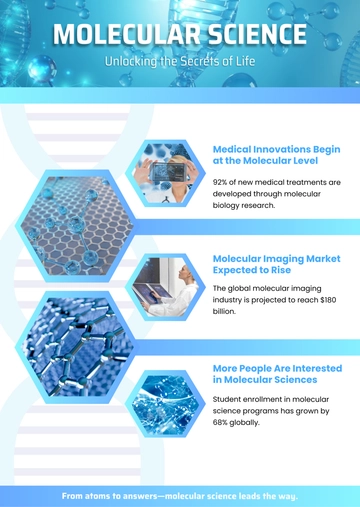 Free Molecular Science Infographic Template to Edit Online