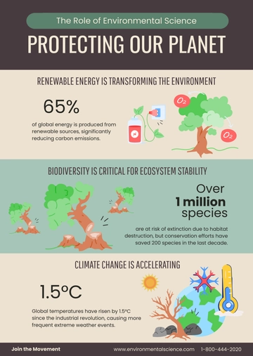 Free Environmental Science Infographic Template to Edit Online