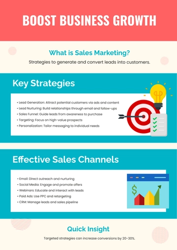 Free Creative Sales Marketing Infographic Template to Edit Online