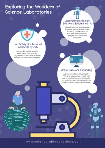 Free Science Laboratory Infographic Template to Edit Online