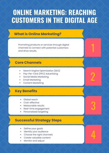 Free Online Marketing Infographic Template to Edit Online