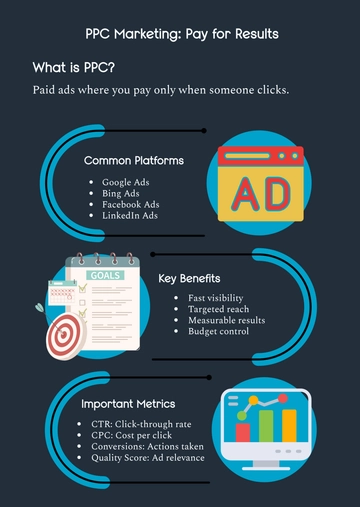 Free PPC Marketing Infographic Template to Edit Online