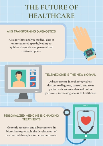 Free Healthcare Science Infographic Template to Edit Online