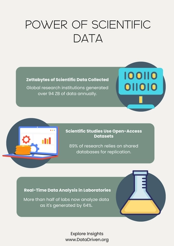 Free Visual Science Data Infographic Template to Edit Online