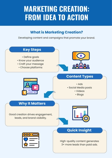 Free Marketing Creation Infographic Template to Edit Online