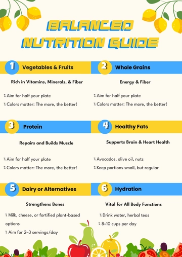 Free Balanced Nutrition Infographic Template to Edit Online
