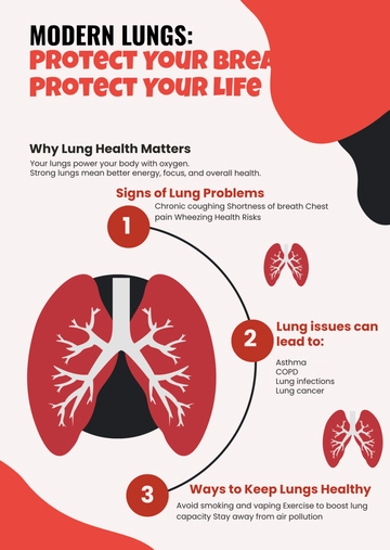 Free Modern Lungs Health Infographic Template to Edit Online