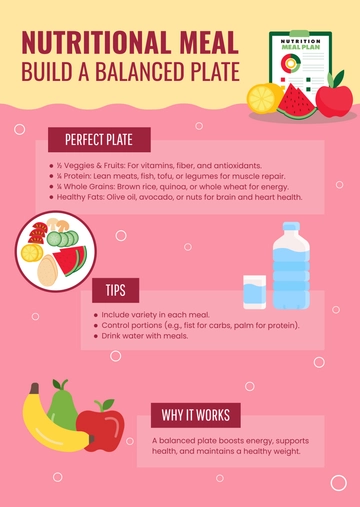 Free Pink Nutritional Meal Infographic Template to Edit Online