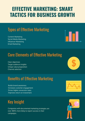 Free Effective Marketing Infographic Template to Edit Online