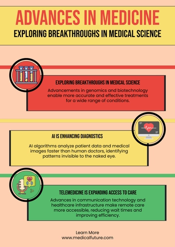 Free Colorful Science Medical Infographic Template to Edit Online