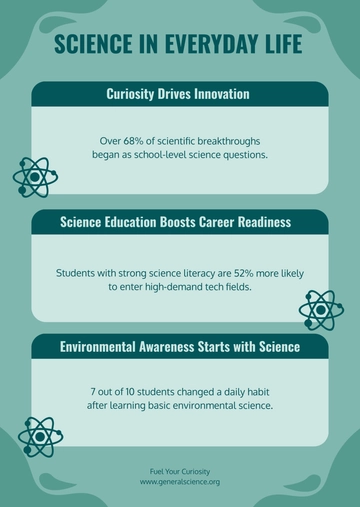 Free Science Infographic Layout Template to Edit Online