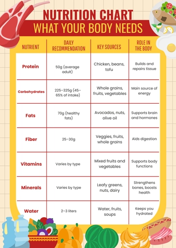 Free Aesthetic Nutrition Infographic Chart Template to Edit Online