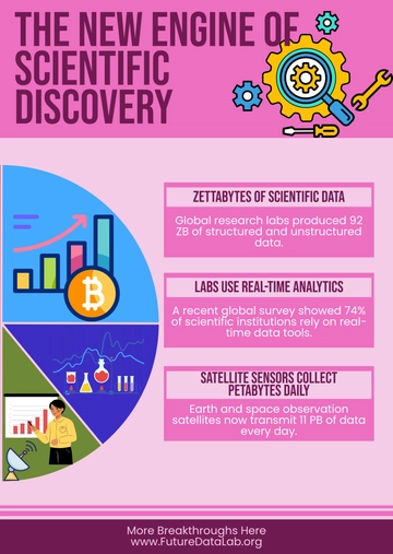 Free Pink Science Infographic Chart Template to Edit Online