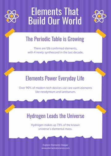 Free Modern Science Elements Infographic Template to Edit Online