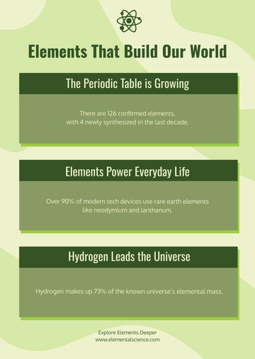 Free Green Science Data Infographic Template to Edit Online