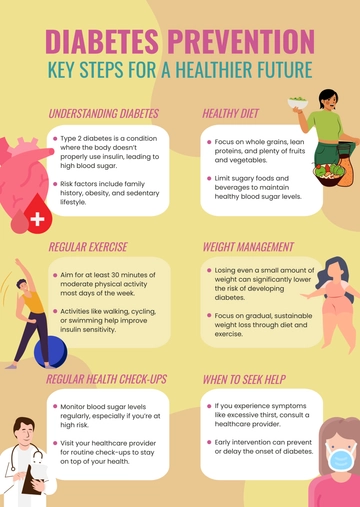 Free Medical Infographic for Disease Prevention Template to Edit Online