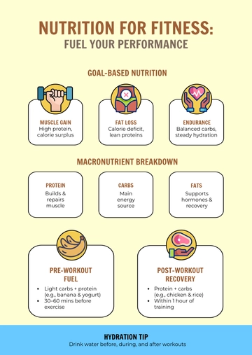 Free Nutrition Fitness Infographic Template to Edit Online