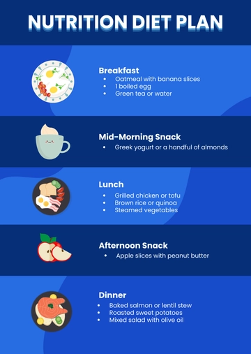 Free Blue and White Nutrition Diet Infographic Template to Edit Online