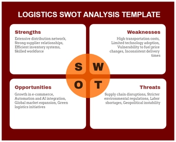 Free Logistics SWOT Analysis Template to Edit Online