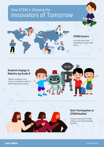 Free STEM Science Infographic Template to Edit Online