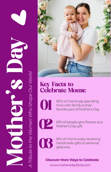 Free Mother's Day Infographic Poster Template to Edit Online