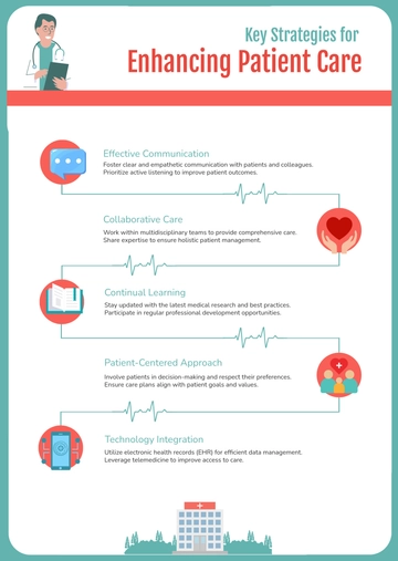 Free Medical Community Infographic Template to Edit Online