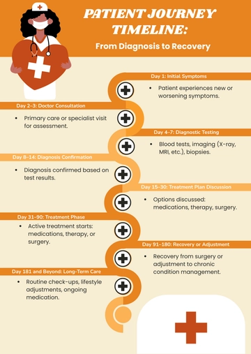 Free Medical Timeline Infographic Template to Edit Online
