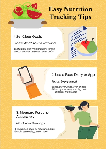 Free Yellow Nutrition Tracking Infographic Template to Edit Online