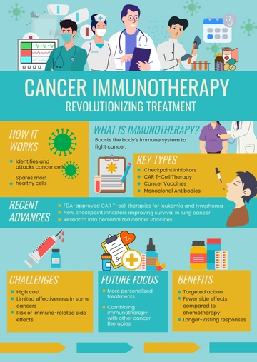 Free Medical Research Infographic Template to Edit Online