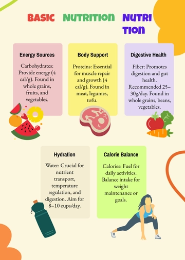 Free Colorful Nutrition Facts Infographic Template to Edit Online