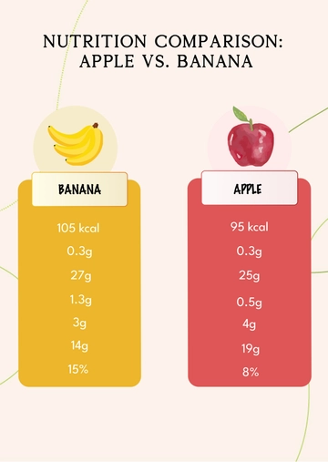 Free Nutrition Comparison Infographic Template to Edit Online