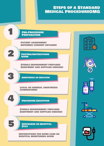Free Medical Procedure Infographic Template to Edit Online