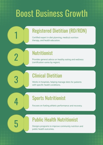 Free Nutrition Professionals Infographic Template to Edit Online