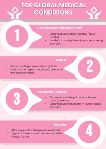 Free Vertical Medical Infographic Template to Edit Online