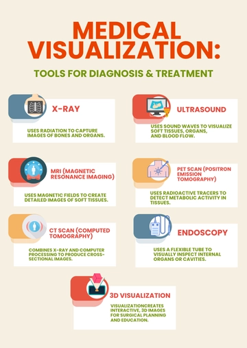 Free Medical Visualization Infographic Template to Edit Online