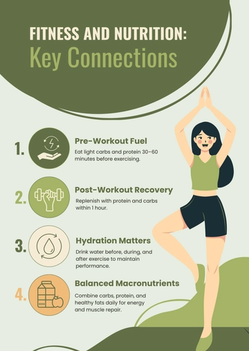 Free Fitness and Nutrition Infographic Template to Edit Online