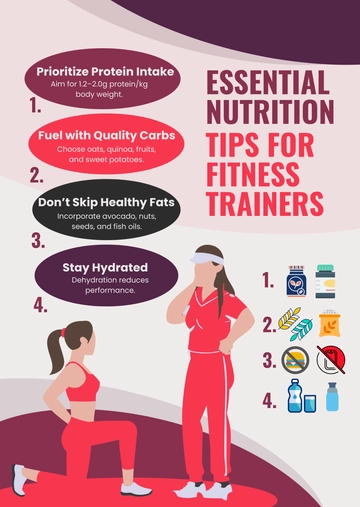 Free Nutrition Infographic for Trainers Template to Edit Online