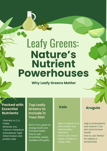 Free Green Leafy Nutrition Infographic Template to Edit Online